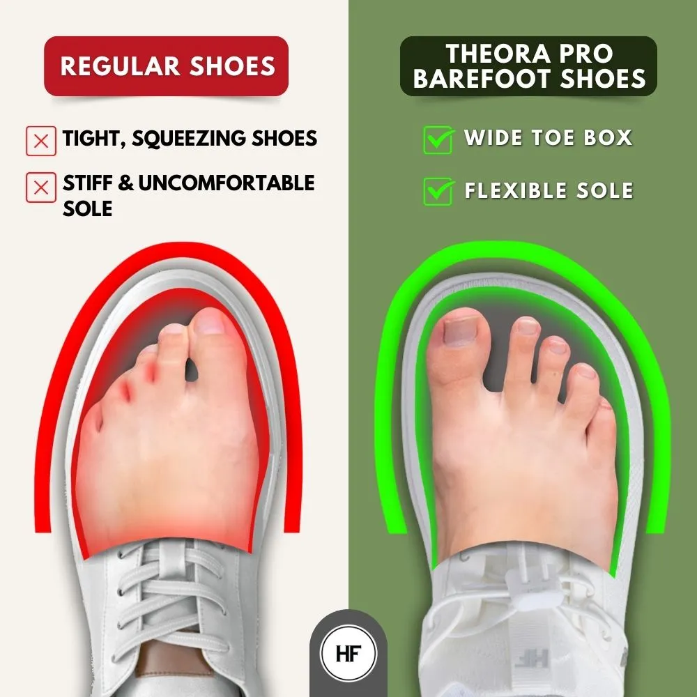 Theora Pro - Ergonomic Supportive & Non-slip Barefoot Shoes (BOGO)